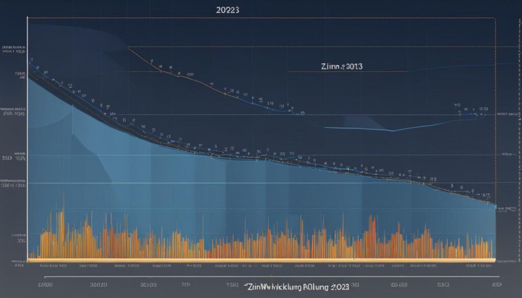 Zinsentwicklung 2023 Grafik