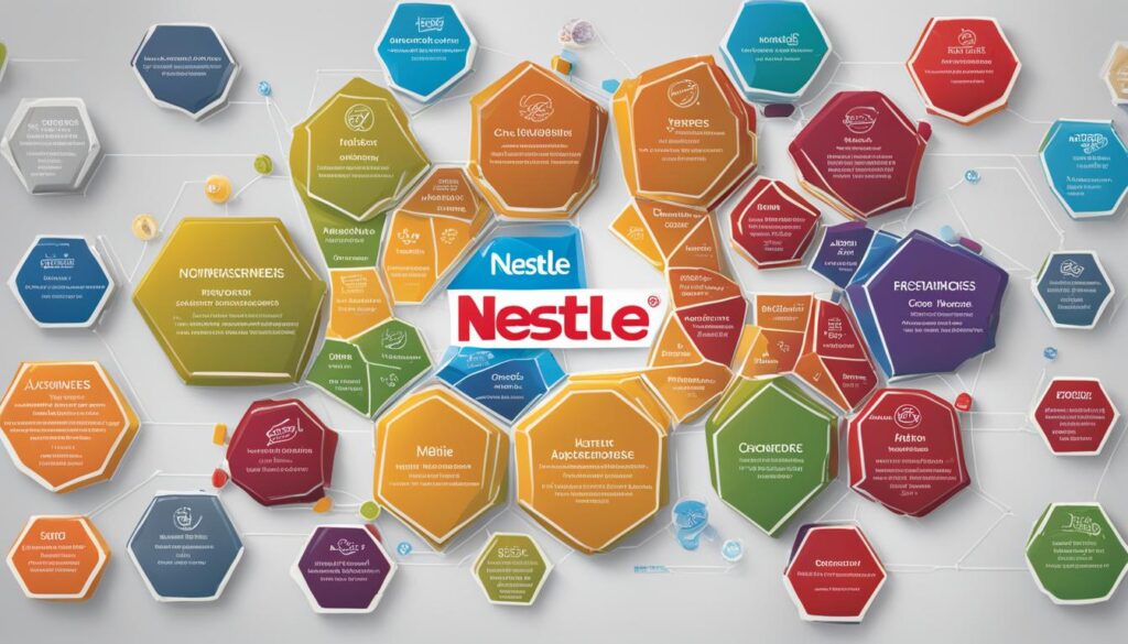 Nestle Partnerschaften