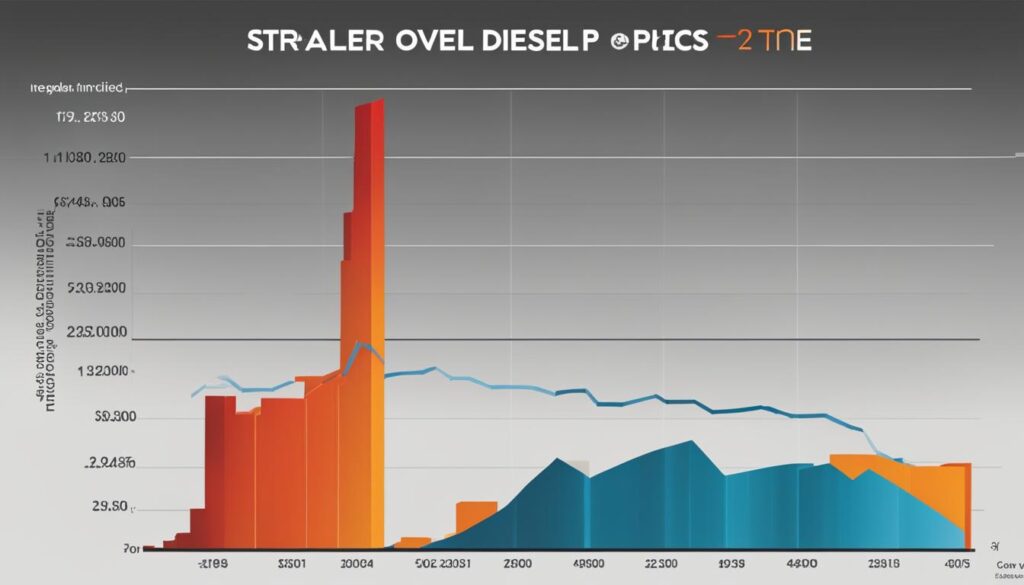 Dieselpreise gestiegen Dieselpreise gestiegen